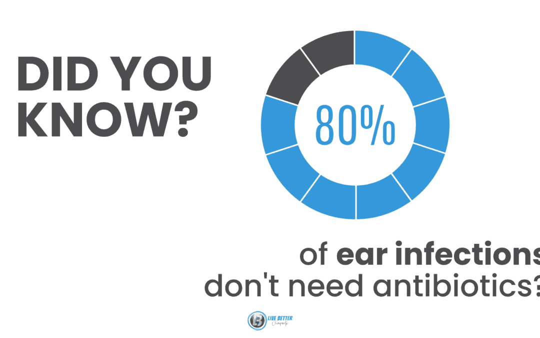 Ear Infections, Antibiotics, and Asthma: A “Perfect Storm”